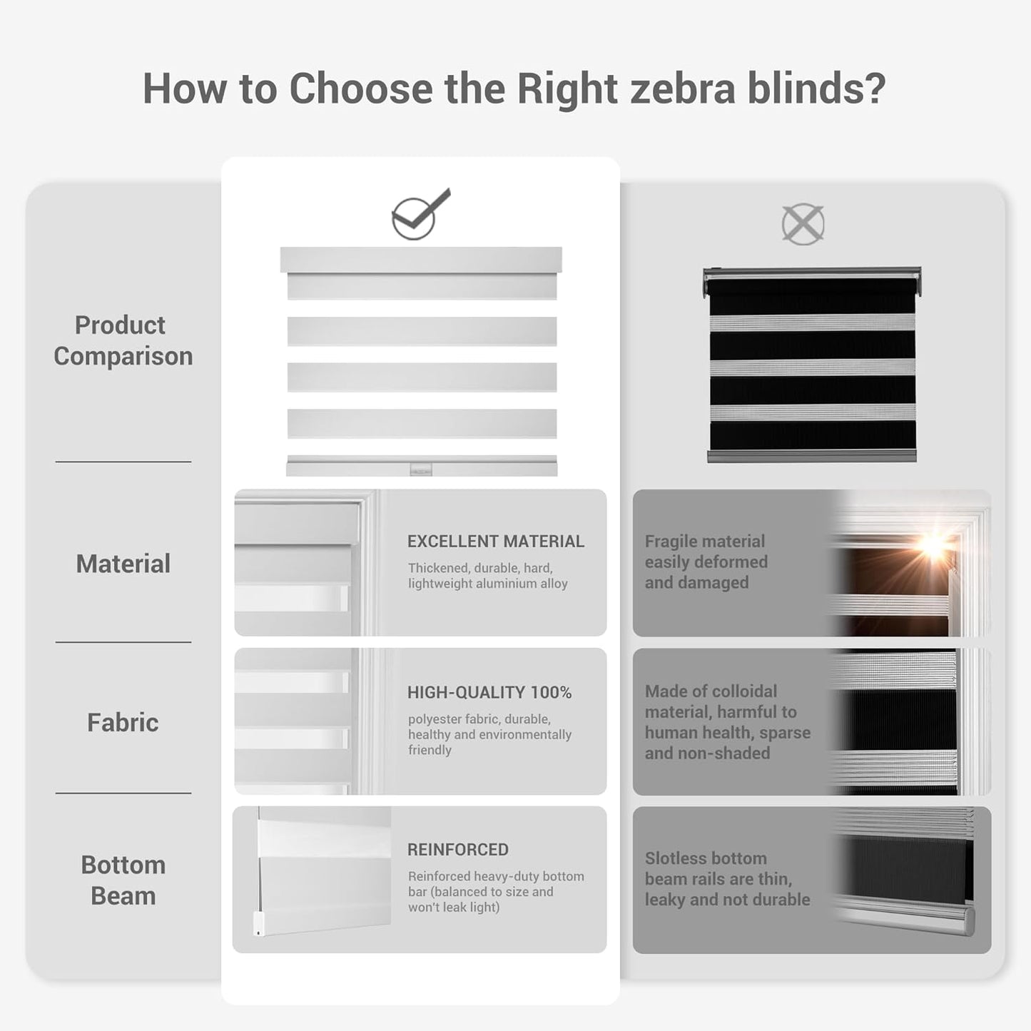 Cordless Zebra Blinds for Windows, Blackout Interior Blinds,Easy to Install,UV Protection,for Offices and Home,Custom Roller Shades, Solid White, 28" W x 48" H