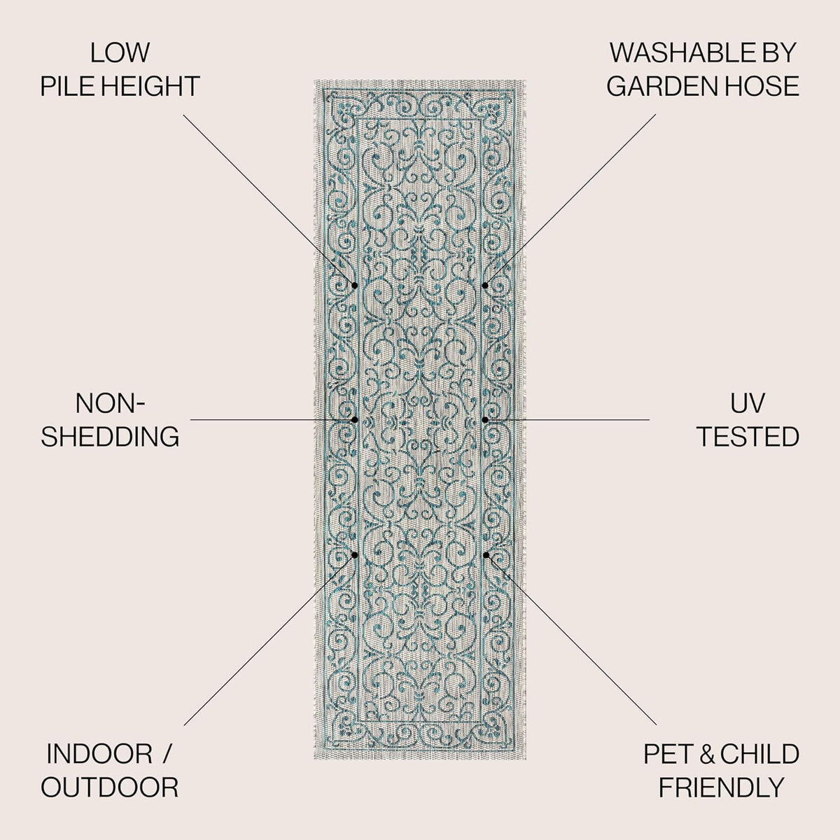 JONATHAN Y Vintage Filigree Indoor Outdoor Runner Rug 2X8 Gray/Teal, Charleston Textured Weave for Backyard, Patio, Porch, Easy-Cleaning, High Traffic, Pet-Friendly, Non-Shedding (SMB106E-28)