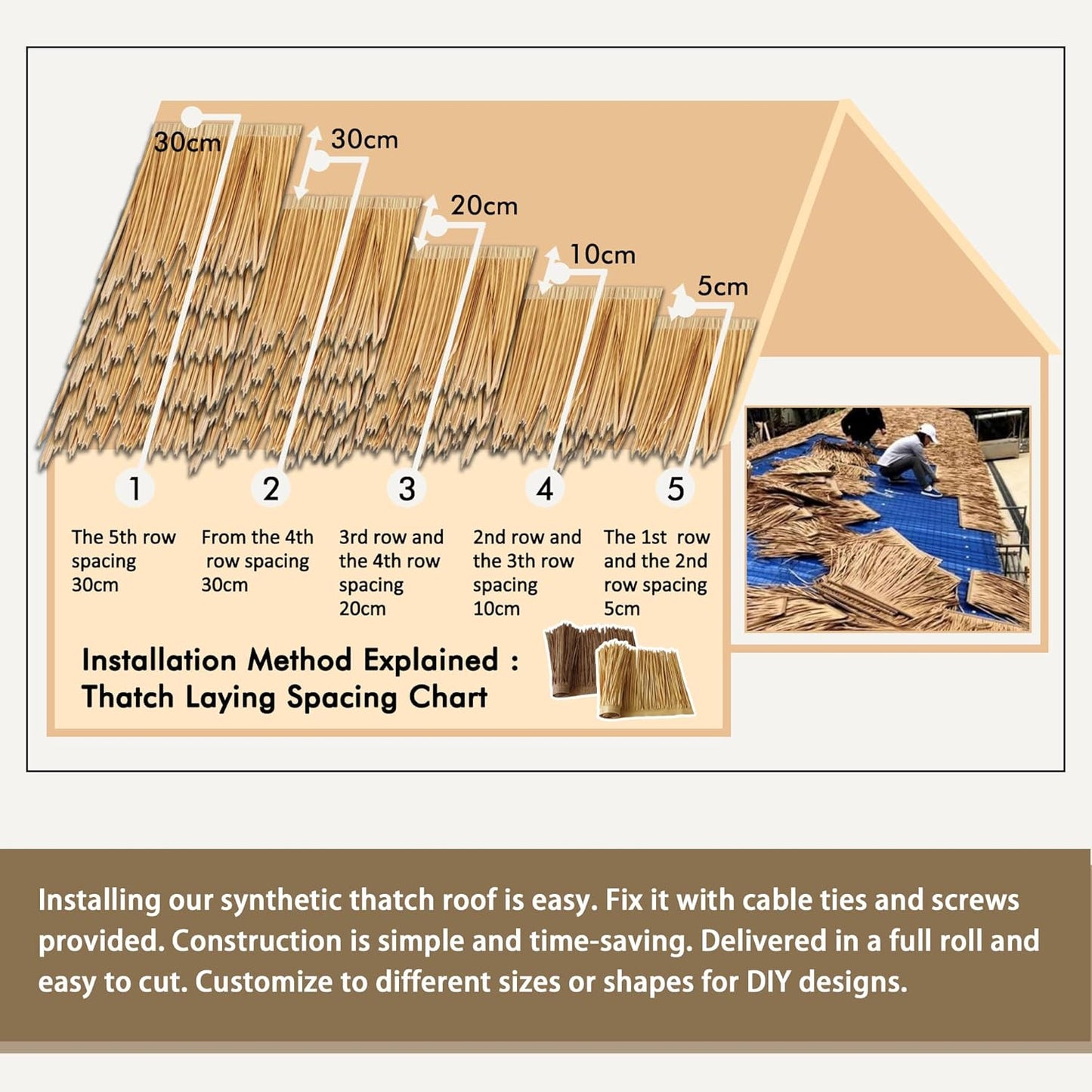 Premium Mexican Style Artificial Palm Thatch Roof Rolls. 5 Lengths, 2 Colors. Waterproof. Easy Install. Ideal for Tiki Bars, Parties, Gardens & Fences (15ft x 16in - Palm Color Thatch)